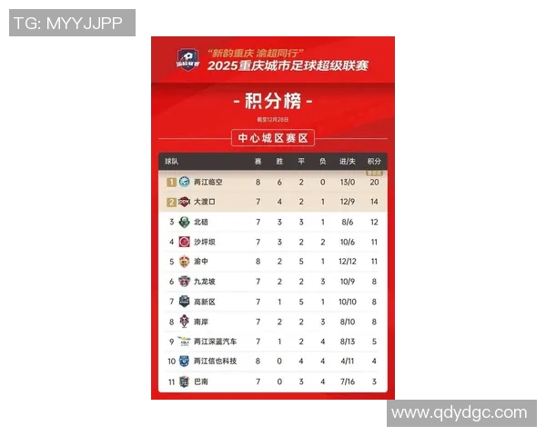 重庆足球队在联合会杯积分榜中以56分稳居第一名展现强劲实力